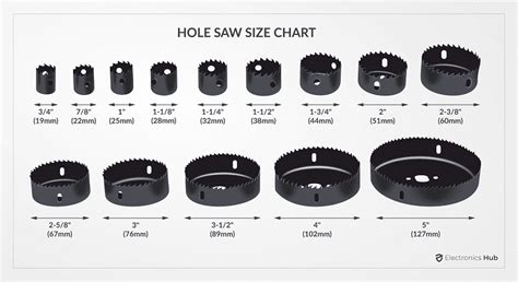 pipe hole saw size